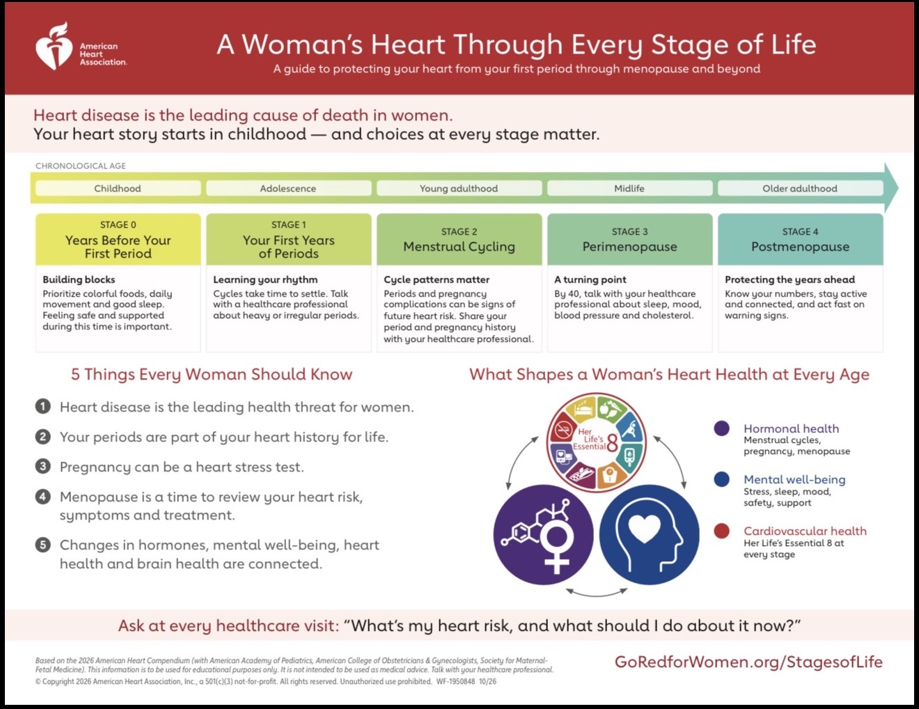 Women’s heart health guidance